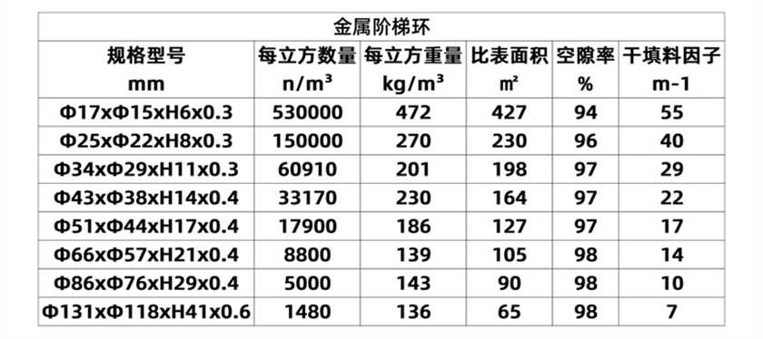 金屬階梯環(huán)_07 (2).jpg