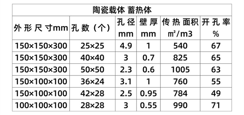 陶瓷蓄熱體 (11).jpg